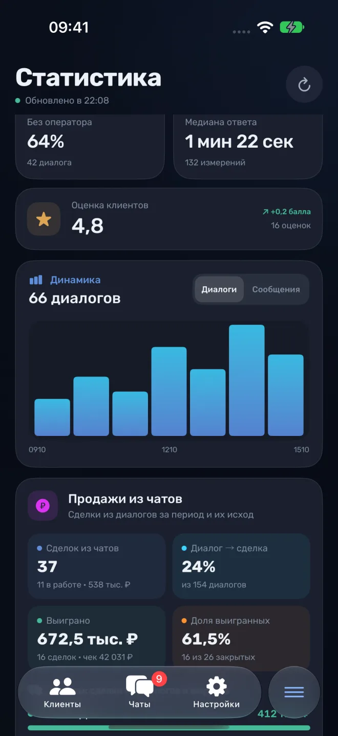 Статистика «Продажи из чатов» в приложении Poymai